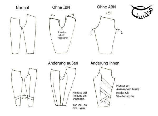 Aufbaukurs / Designkurs Leggings und Sporthosen
